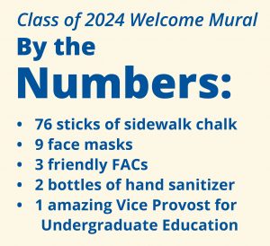 By the Numbers Infographic outlining the following stats for the making of the 2024 Class Mural; 76 stick of sidewalk chalk; 9 face masks; 3 friendly FACs, 2 bottles of hand sanitizer; 1 Vice Provost for Undergrad Education